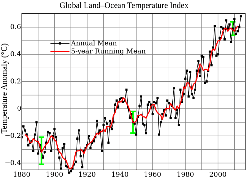 800px-global_temperature_anomaly