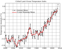 global_temperature_anomaly