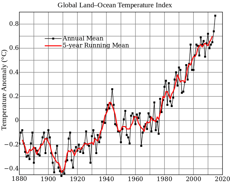 global_temperature_anomaly