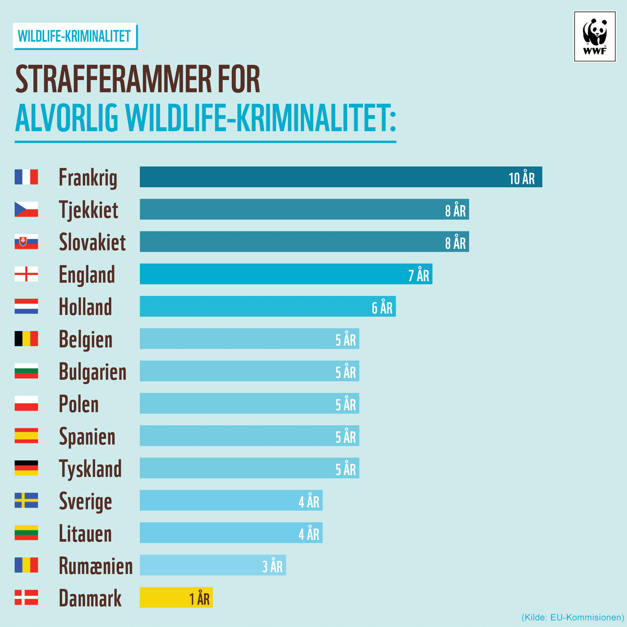 20171004_wwf-infographic-strafferammen-v2-01-1280px